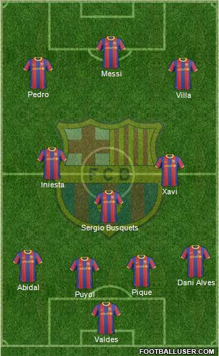 F.C. Barcelona Formation 2011