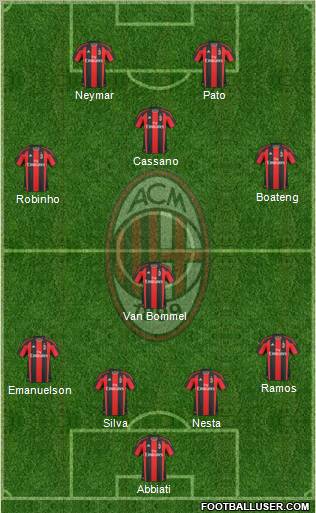A.C. Milan Formation 2011
