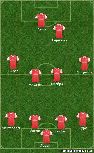 Arsenal Formation 2011