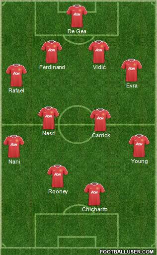 Manchester United Formation 2011