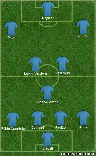 Dream Team Formation 2011