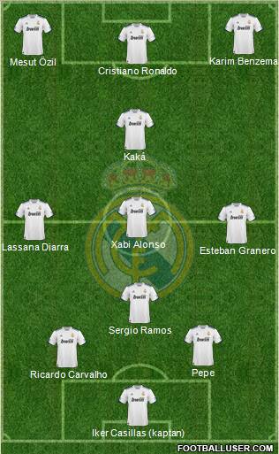 Real Madrid C.F. Formation 2011