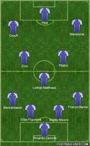 Dream Team Formation 2011