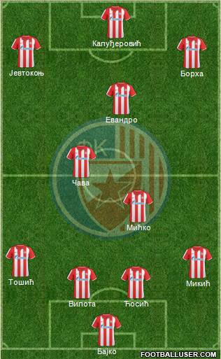 FC Red Star Belgrade Formation 2011