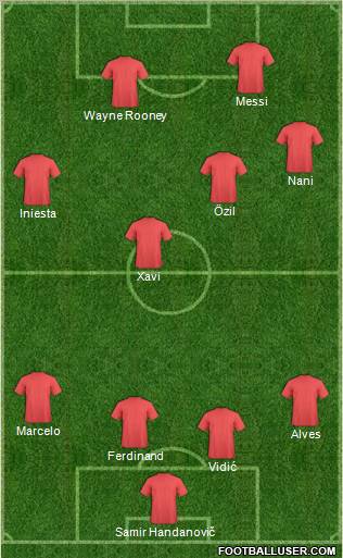 Dream Team Formation 2011