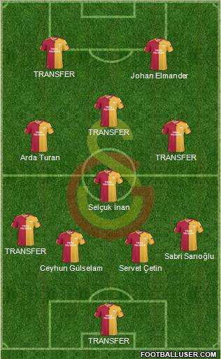 Galatasaray SK Formation 2011