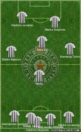 FK Partizan Beograd Formation 2011