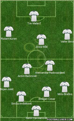 Slovenia football formation