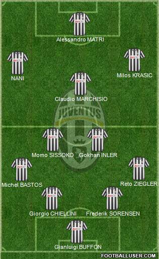 Juventus Formation 2011