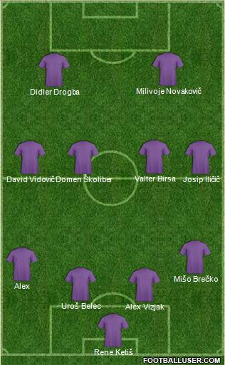 Champions League Team Formation 2011
