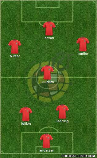 Spain Formation 2011