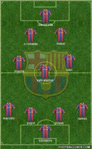 F.C. Barcelona Formation 2011