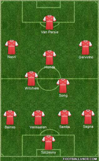 Arsenal Formation 2011
