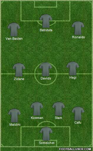 Dream Team Formation 2011