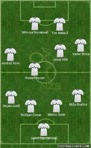 Slovenia football formation