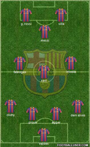 F.C. Barcelona Formation 2011