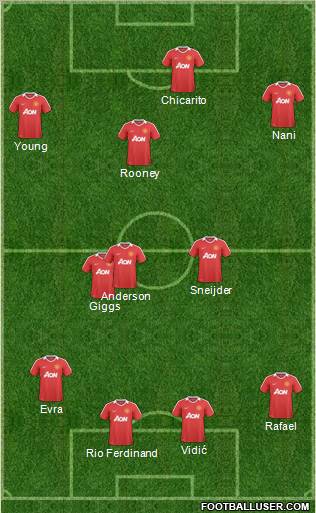 Manchester United Formation 2011
