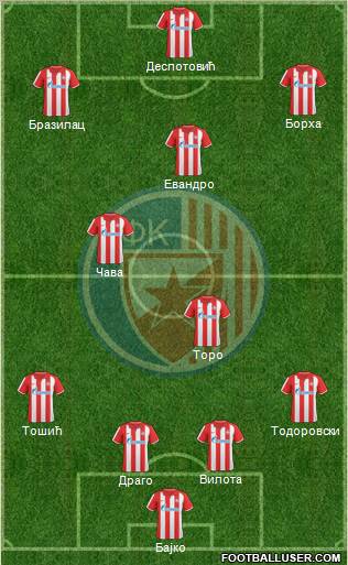 FC Red Star Belgrade Formation 2011