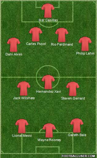 Champions League Team Formation 2011