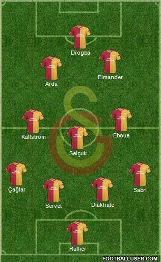 Galatasaray SK Formation 2011