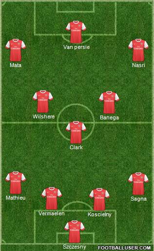 Arsenal Formation 2011