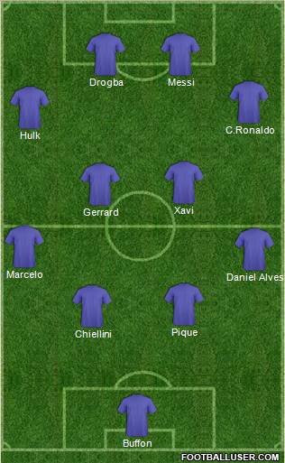 Football Manager Team Formation 2011