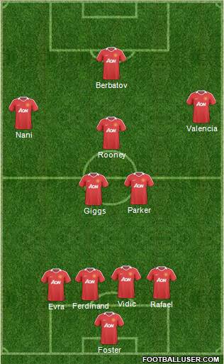 Manchester United Formation 2011
