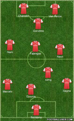 Arsenal Formation 2011
