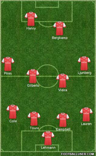 Arsenal Formation 2011