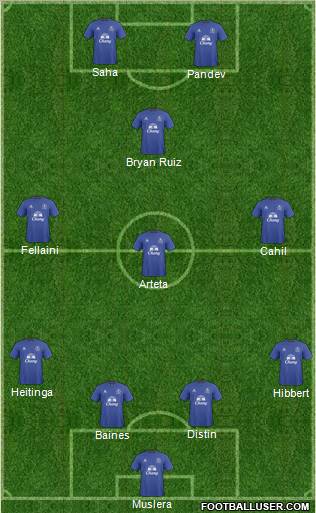 Everton Formation 2011