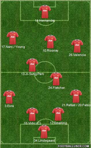 Manchester United Formation 2011