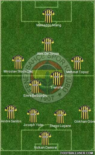 Fenerbahçe SK Formation 2011