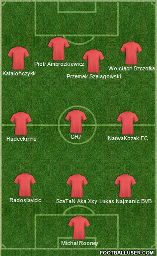 Toronto FC Formation 2011