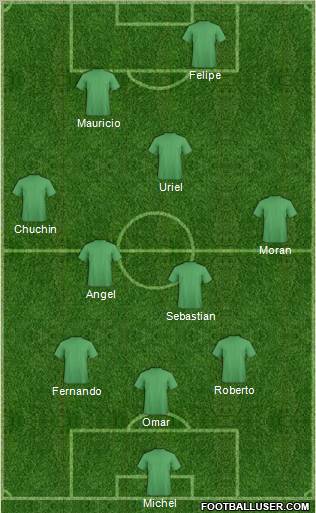 Champions League Team Formation 2011