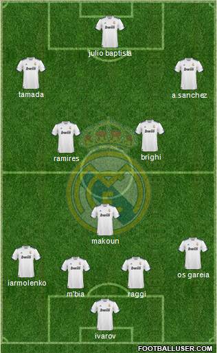 Real Madrid C.F. Formation 2011