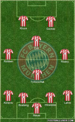 FC Bayern München Formation 2011