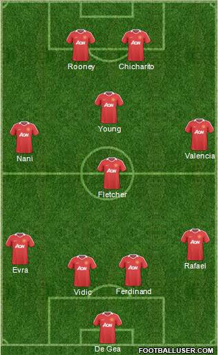 Manchester United Formation 2011