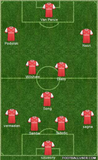 Arsenal Formation 2011