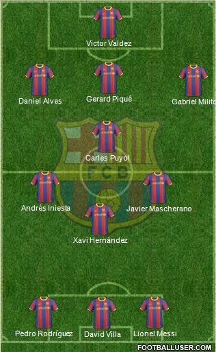 F.C. Barcelona Formation 2011
