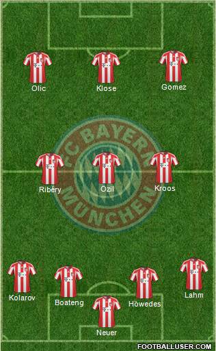 FC Bayern München Formation 2011