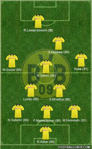 Borussia Dortmund Formation 2011