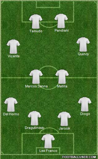 Football Manager Team Formation 2011