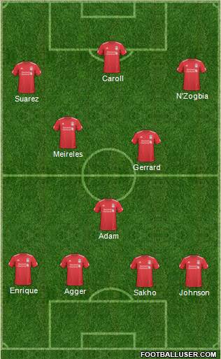 Liverpool Formation 2011