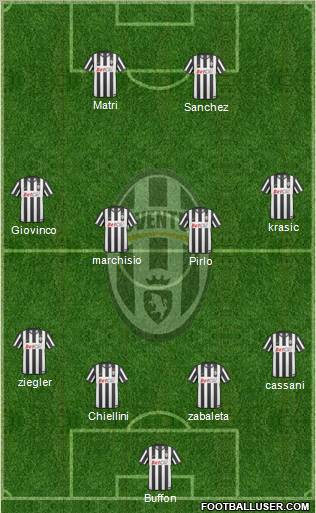 Juventus Formation 2011