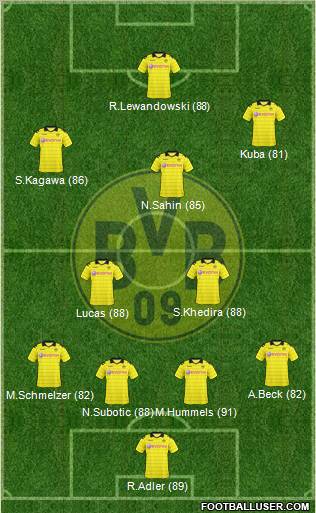 Borussia Dortmund Formation 2011