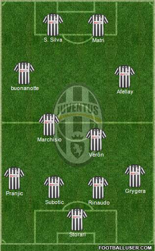 Juventus Formation 2011