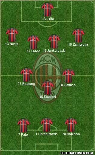 A.C. Milan Formation 2011