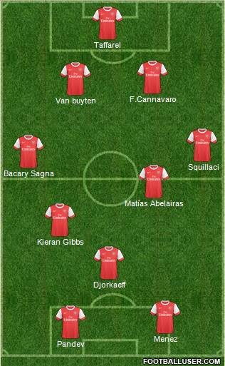 Arsenal Formation 2011
