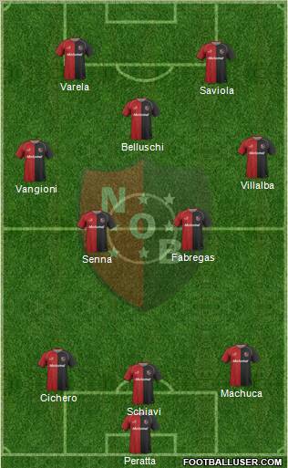 Newell's Old Boys Formation 2011