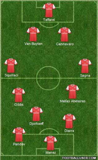 Arsenal Formation 2011